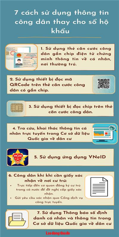 Image: CÁCH SỬ DỤNG THÔNG TIN CÔNG DÂN THAY CHO SỔ HỘ KHẨU