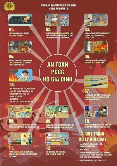 Image: An toàn PCCC hộ gia đình