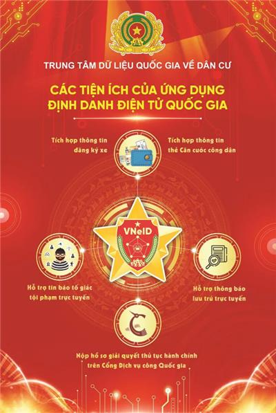 Image: BỘ CÔNG AN HƯỚNG DẪN SỬ DỤNG ỨNG DỤNG VNEID THAY THẾ CHO THẺ CCCD